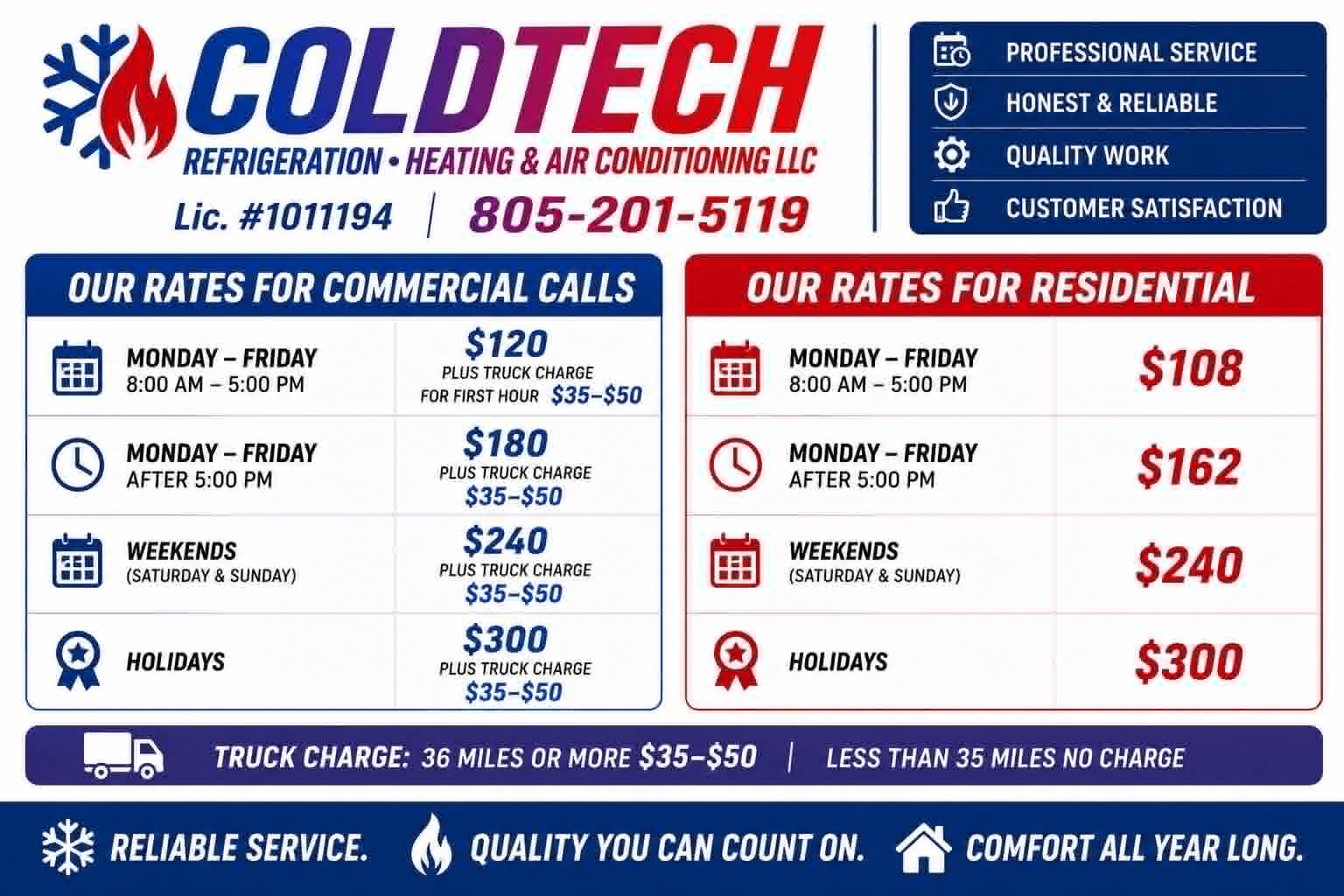 ColdTech Refrigeration • Heating & Air Conditioning LLC service rate card showing commercial and residential hourly rates, weekend, holiday and truck-charge policy — Lic. #1011194, phone 805-201-5119